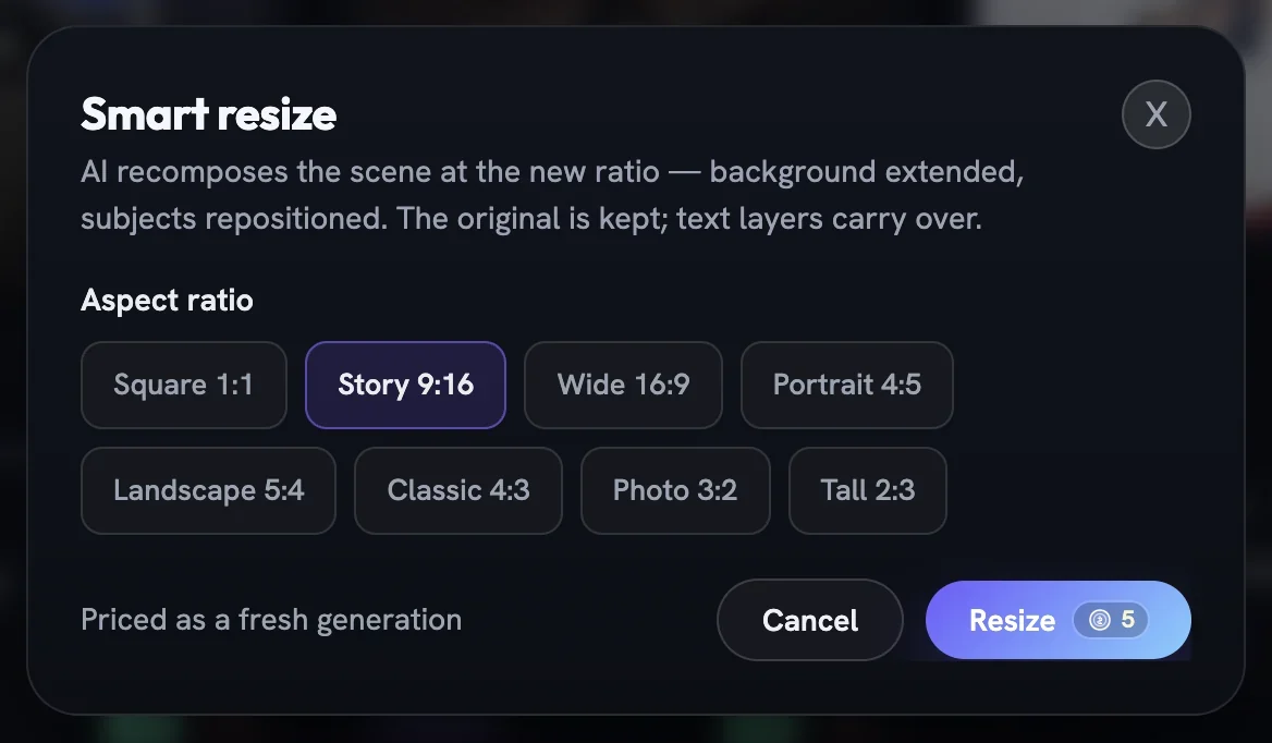 The Smart resize dialog with eight aspect-ratio buttons, Story 9:16 selected, a Priced as a fresh generation line, and Cancel and Resize buttons