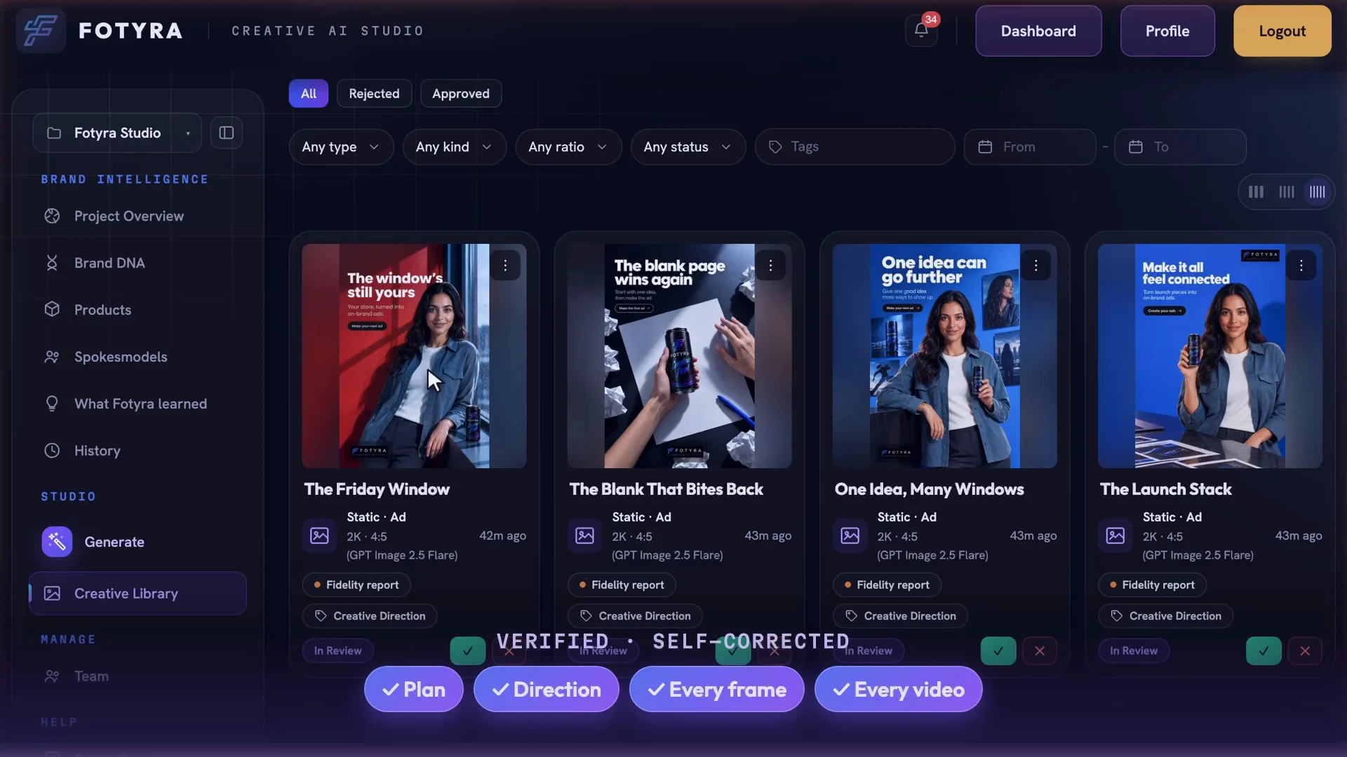 The Creative Library in Fotyra Studio after a batch, with Plan, Direction, Every frame and Every video checked and the ads marked verified and self-corrected